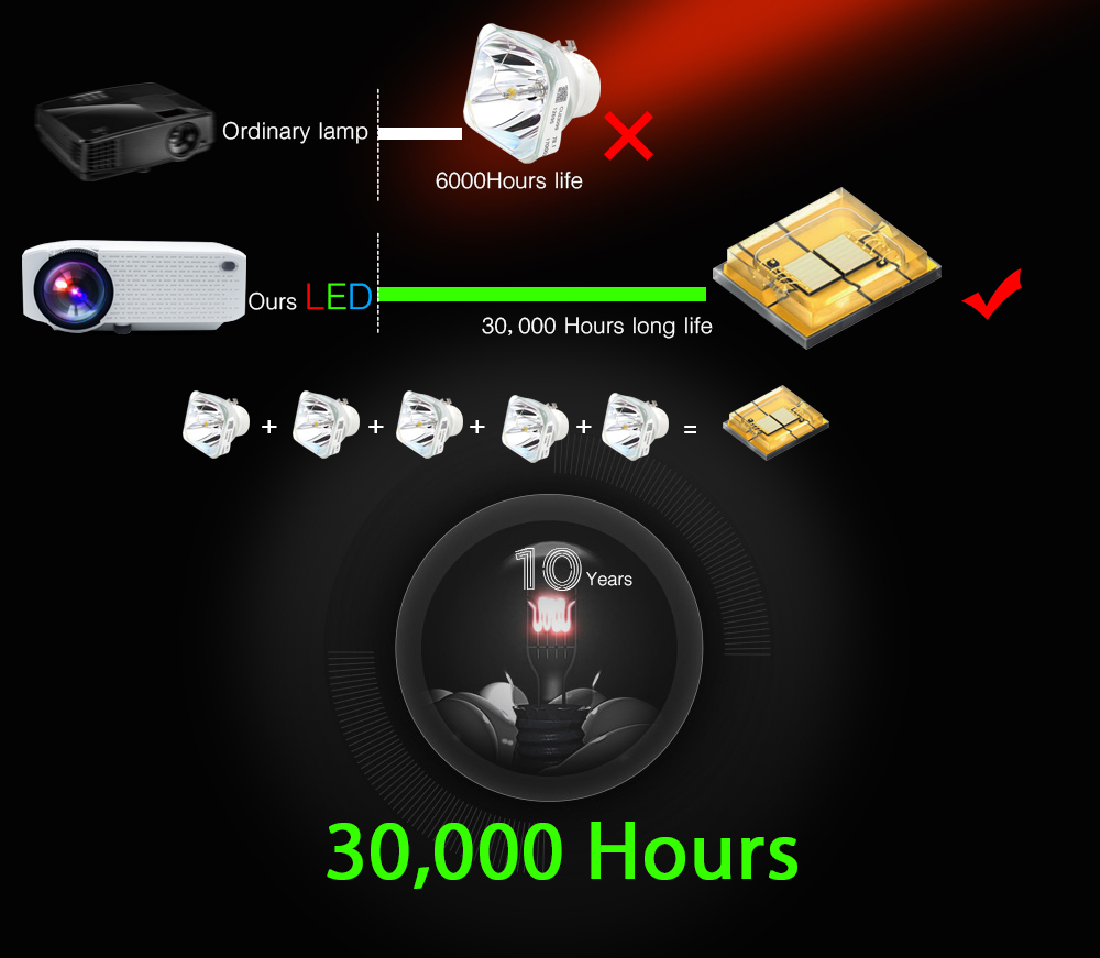 Проектор PRO-UC30 W8